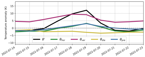 https://wcd.copernicus.org/articles/6/131/2025/wcd-6-131-2025-f05