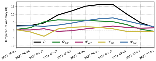 https://wcd.copernicus.org/articles/6/131/2025/wcd-6-131-2025-f10