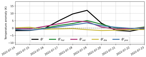 https://wcd.copernicus.org/articles/6/131/2025/wcd-6-131-2025-f12