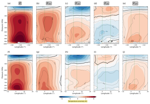 https://wcd.copernicus.org/articles/6/131/2025/wcd-6-131-2025-f13