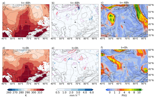 https://wcd.copernicus.org/articles/6/1319/2025/wcd-6-1319-2025-f04