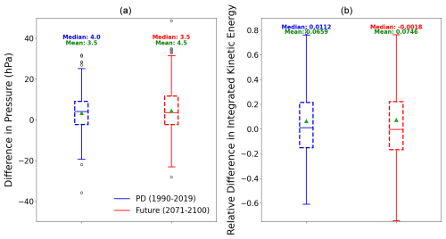 https://wcd.copernicus.org/articles/6/1379/2025/wcd-6-1379-2025-f13