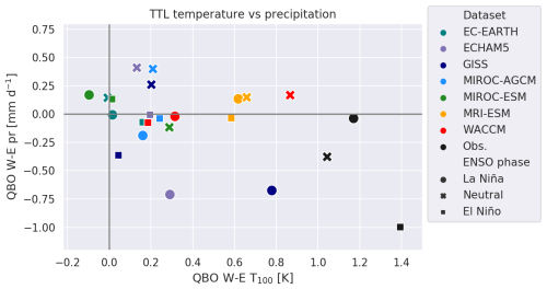 https://wcd.copernicus.org/articles/6/1419/2025/wcd-6-1419-2025-f10