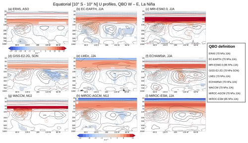 https://wcd.copernicus.org/articles/6/1419/2025/wcd-6-1419-2025-f11