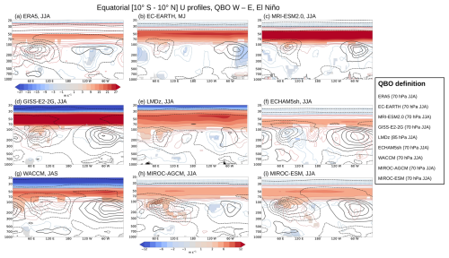https://wcd.copernicus.org/articles/6/1419/2025/wcd-6-1419-2025-f12