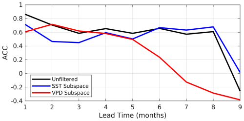https://wcd.copernicus.org/articles/6/1443/2025/wcd-6-1443-2025-f11