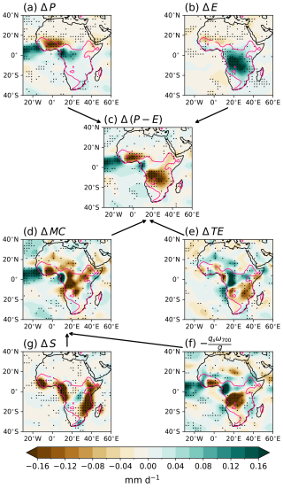 https://wcd.copernicus.org/articles/6/1461/2025/wcd-6-1461-2025-f03