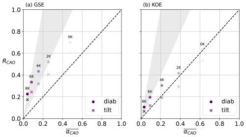 https://wcd.copernicus.org/articles/6/1479/2025/wcd-6-1479-2025-f02