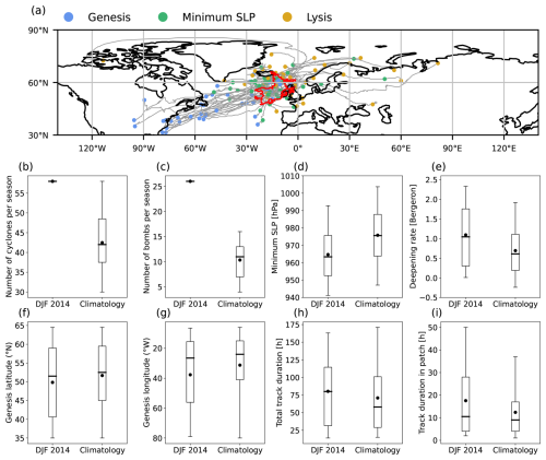 https://wcd.copernicus.org/articles/6/151/2025/wcd-6-151-2025-f01