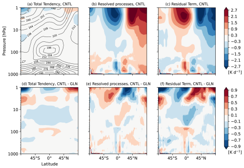 https://wcd.copernicus.org/articles/6/1539/2025/wcd-6-1539-2025-f08