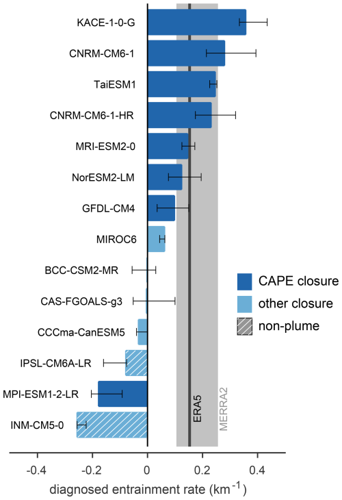https://wcd.copernicus.org/articles/6/1565/2025/wcd-6-1565-2025-f04