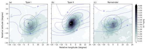 https://wcd.copernicus.org/articles/6/1583/2025/wcd-6-1583-2025-f08