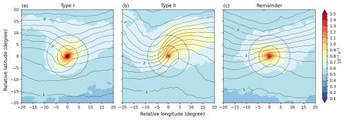 https://wcd.copernicus.org/articles/6/1583/2025/wcd-6-1583-2025-f10