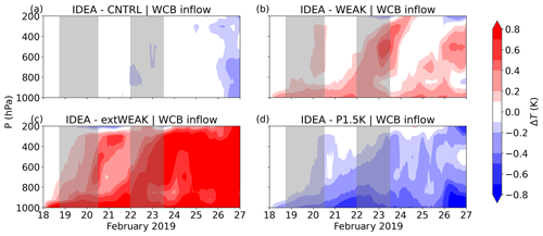 https://wcd.copernicus.org/articles/6/17/2025/wcd-6-17-2025-f04