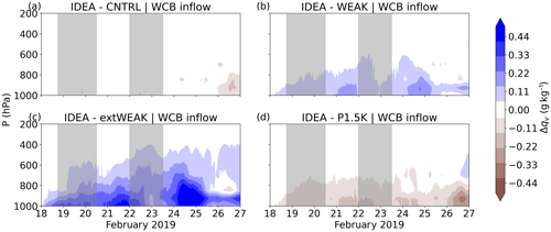 https://wcd.copernicus.org/articles/6/17/2025/wcd-6-17-2025-f05