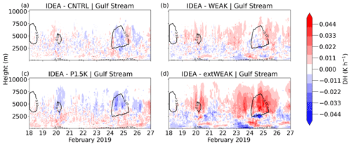 https://wcd.copernicus.org/articles/6/17/2025/wcd-6-17-2025-f20