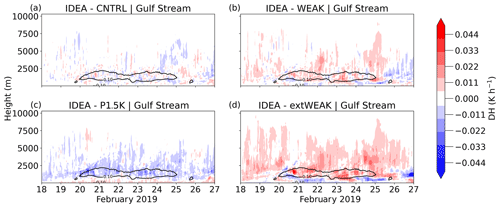 https://wcd.copernicus.org/articles/6/17/2025/wcd-6-17-2025-f21