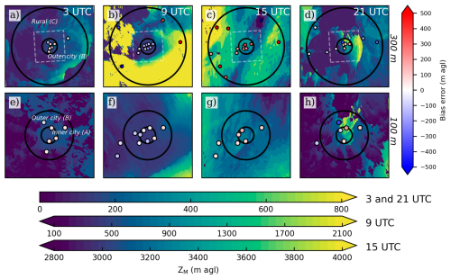 https://wcd.copernicus.org/articles/6/1723/2025/wcd-6-1723-2025-f08