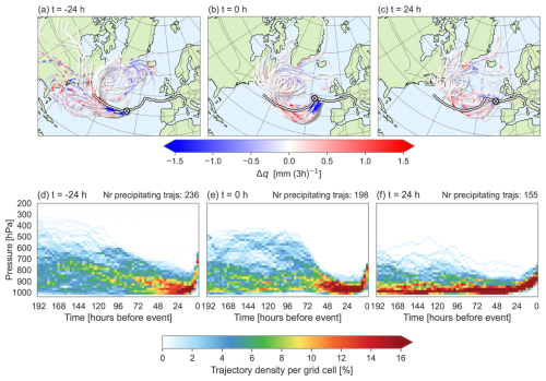https://wcd.copernicus.org/articles/6/1743/2025/wcd-6-1743-2025-f06