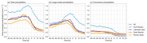 https://wcd.copernicus.org/articles/6/1743/2025/wcd-6-1743-2025-f13