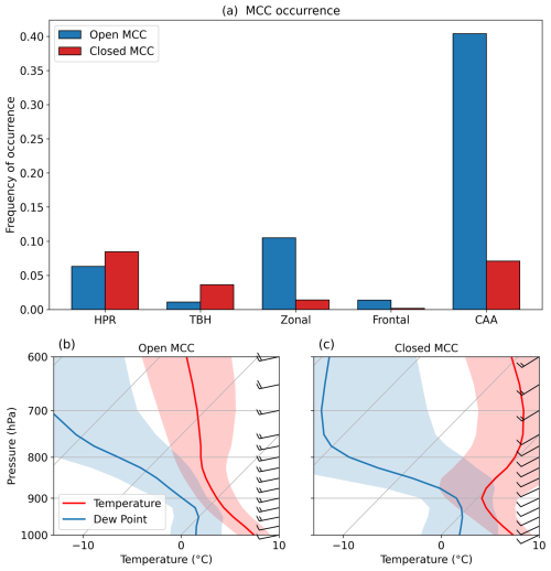 https://wcd.copernicus.org/articles/6/1797/2025/wcd-6-1797-2025-f07