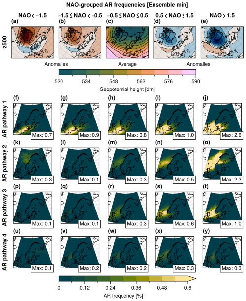 https://wcd.copernicus.org/articles/6/1831/2025/wcd-6-1831-2025-f16