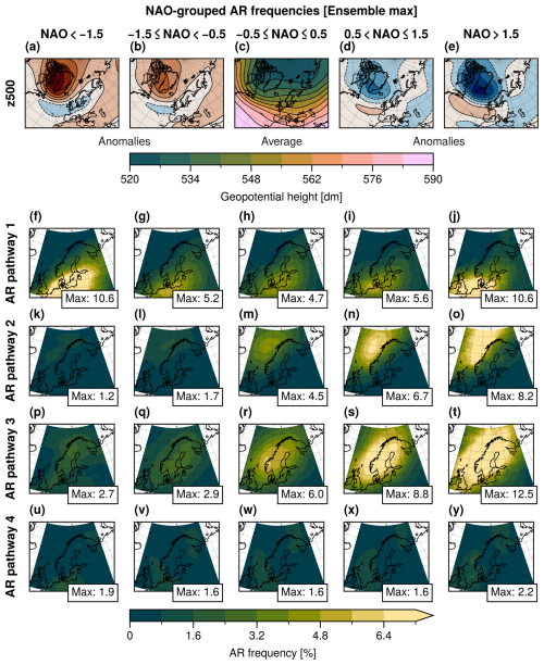 https://wcd.copernicus.org/articles/6/1831/2025/wcd-6-1831-2025-f17