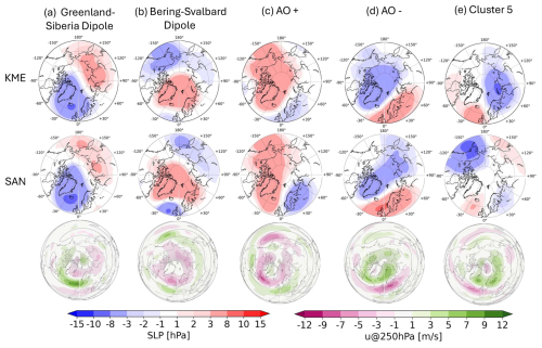 https://wcd.copernicus.org/articles/6/1895/2025/wcd-6-1895-2025-f08