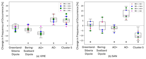 https://wcd.copernicus.org/articles/6/1895/2025/wcd-6-1895-2025-f11
