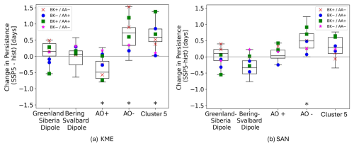 https://wcd.copernicus.org/articles/6/1895/2025/wcd-6-1895-2025-f12