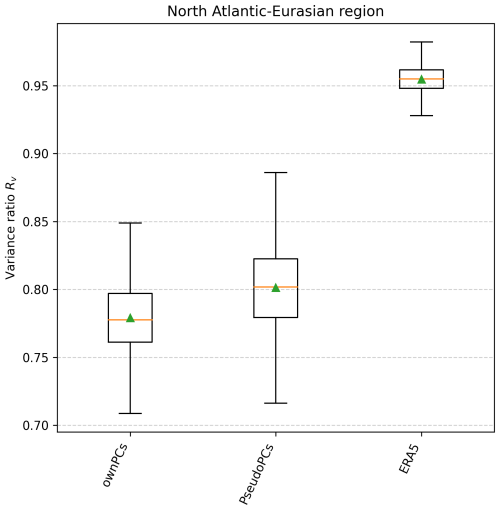 https://wcd.copernicus.org/articles/6/1895/2025/wcd-6-1895-2025-f13