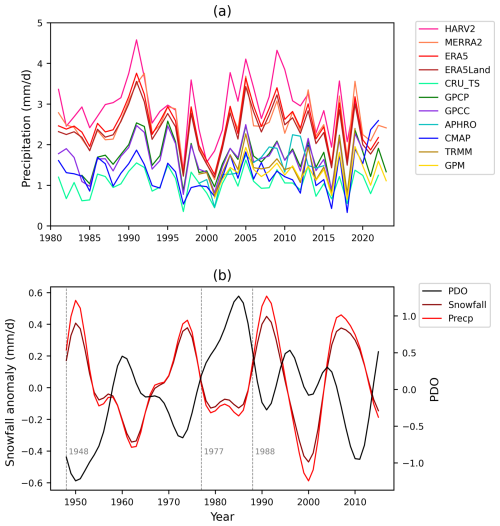 https://wcd.copernicus.org/articles/6/197/2025/wcd-6-197-2025-f01