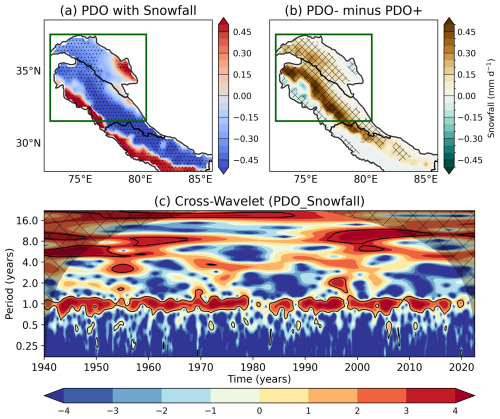 https://wcd.copernicus.org/articles/6/197/2025/wcd-6-197-2025-f02