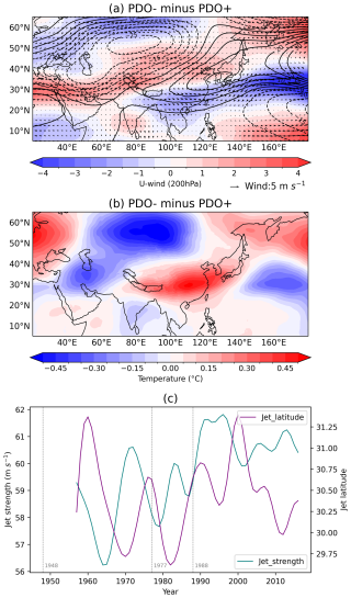 https://wcd.copernicus.org/articles/6/197/2025/wcd-6-197-2025-f05