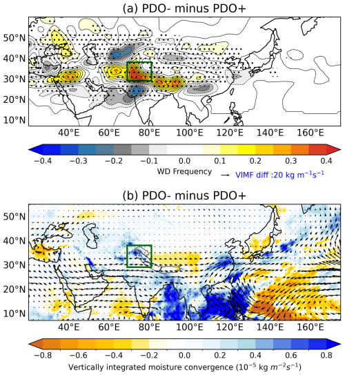 https://wcd.copernicus.org/articles/6/197/2025/wcd-6-197-2025-f06