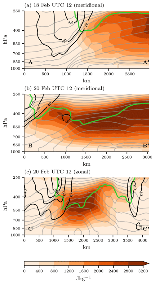 https://wcd.copernicus.org/articles/6/211/2025/wcd-6-211-2025-f02