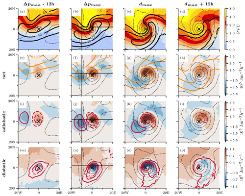 https://wcd.copernicus.org/articles/6/211/2025/wcd-6-211-2025-f10