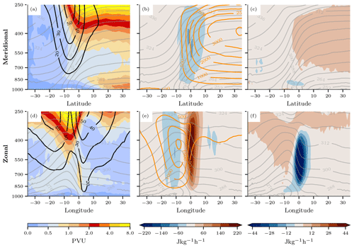 https://wcd.copernicus.org/articles/6/211/2025/wcd-6-211-2025-f12