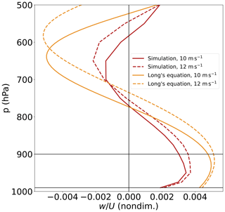 https://wcd.copernicus.org/articles/6/231/2025/wcd-6-231-2025-f04