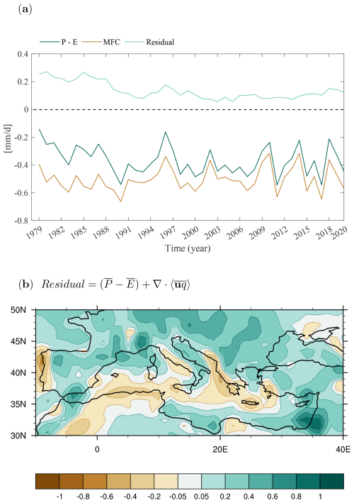 https://wcd.copernicus.org/articles/6/245/2025/wcd-6-245-2025-f02