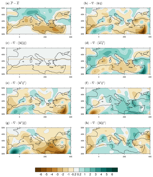 https://wcd.copernicus.org/articles/6/245/2025/wcd-6-245-2025-f04