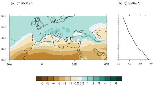 https://wcd.copernicus.org/articles/6/245/2025/wcd-6-245-2025-f05