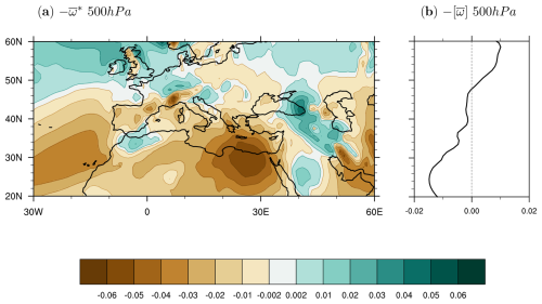 https://wcd.copernicus.org/articles/6/245/2025/wcd-6-245-2025-f06