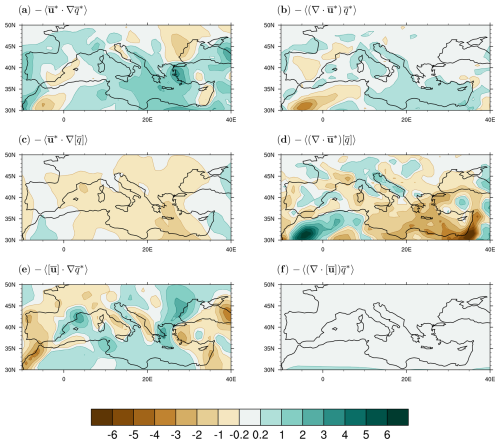 https://wcd.copernicus.org/articles/6/245/2025/wcd-6-245-2025-f07