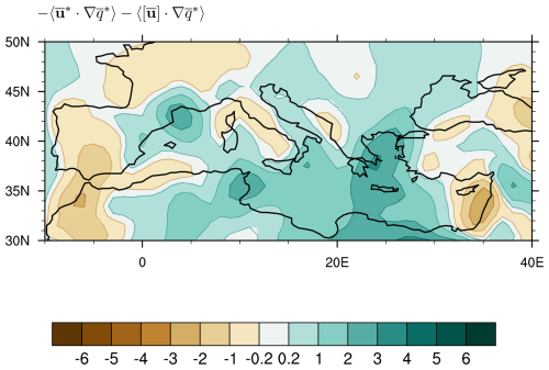 https://wcd.copernicus.org/articles/6/245/2025/wcd-6-245-2025-f08