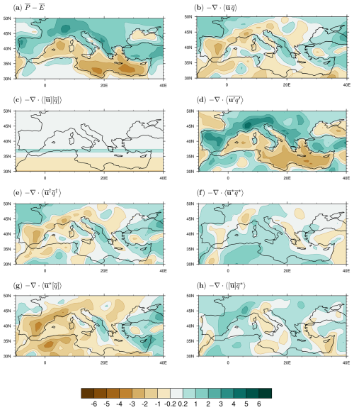 https://wcd.copernicus.org/articles/6/245/2025/wcd-6-245-2025-f10