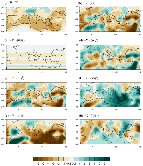 https://wcd.copernicus.org/articles/6/245/2025/wcd-6-245-2025-f11