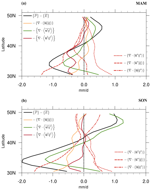 https://wcd.copernicus.org/articles/6/245/2025/wcd-6-245-2025-f12