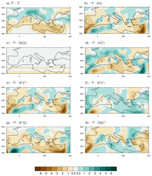 https://wcd.copernicus.org/articles/6/245/2025/wcd-6-245-2025-f13