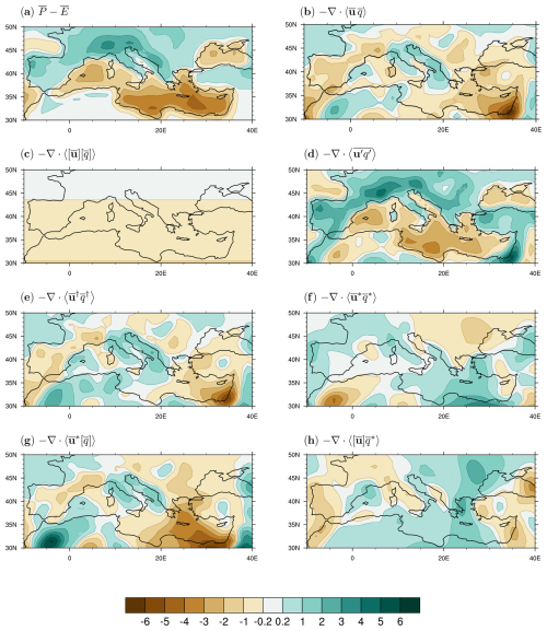 https://wcd.copernicus.org/articles/6/245/2025/wcd-6-245-2025-f14